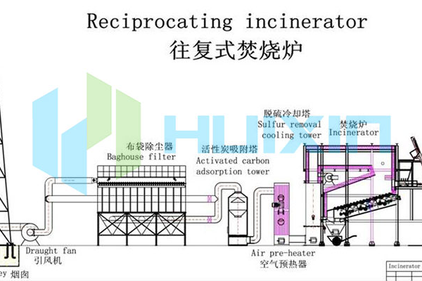 Caracteristici ale incineratorului de gunoi