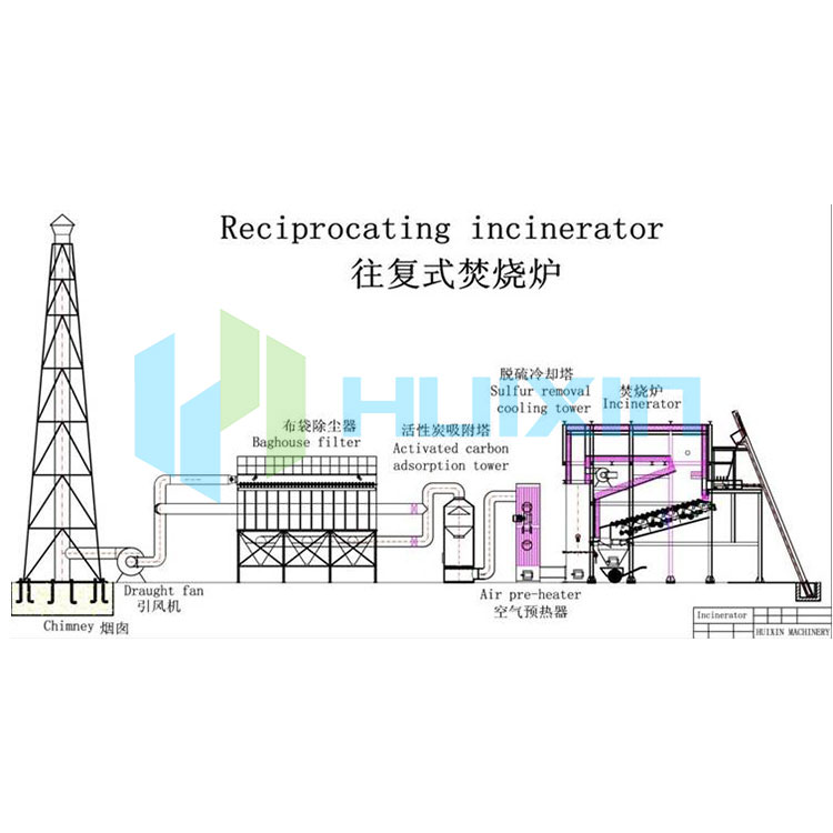 Incinerator industrial de gunoi